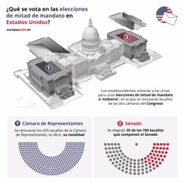 Infografía con los escaños que se renovarán del congreso de Estados Unidos en las elecciones de mitad de mandato o 'midterm' previstas para el próximo martes 8 de noviembre.