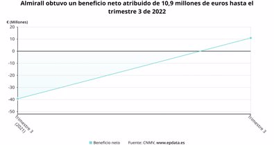 Economía Finanzas