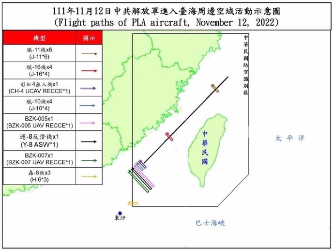 Incursión de aviones de combate chinos en Taiwán