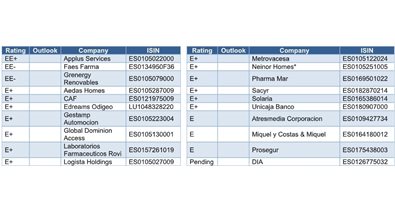 Finanzas