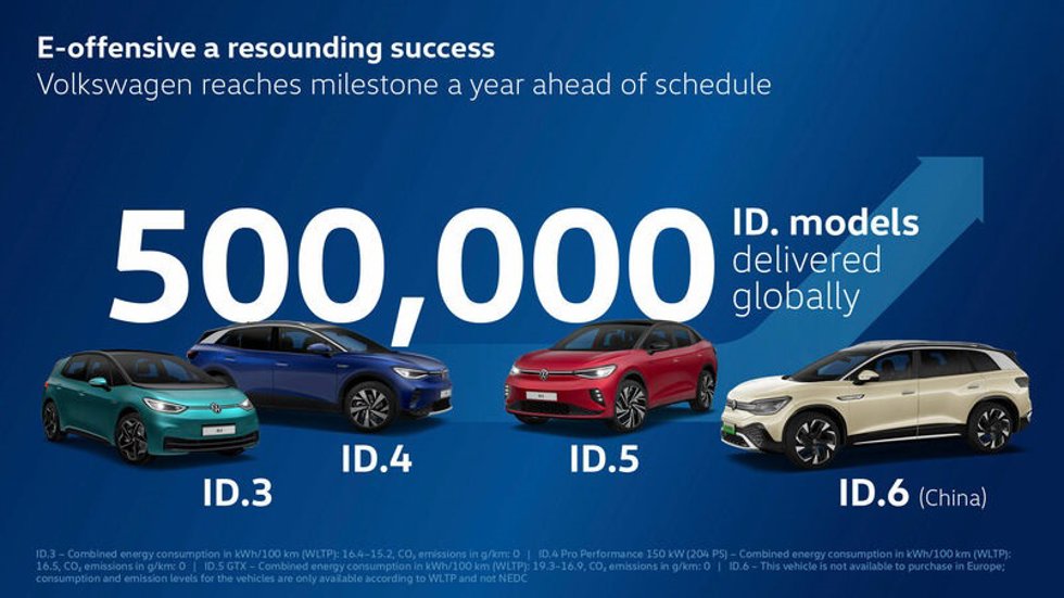 Modelos de la familia ID de Volkswagen
