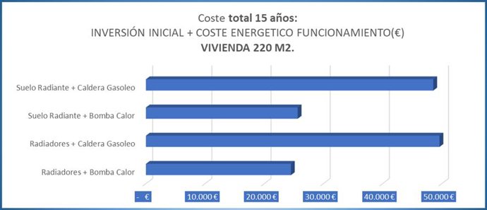 Estudio a 15 años sobre el ahorro aportado.