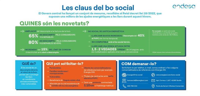 Características del bono social de Endesa