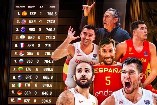 España, número 1 del ranking FIBA por primera vez en la historia.