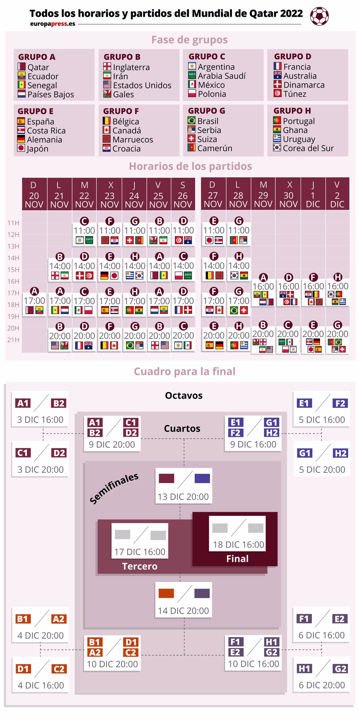 zapatilla práctico Significado Calendario Mundial de Qatar 2022: fechas, horarios y dónde ver los partidos