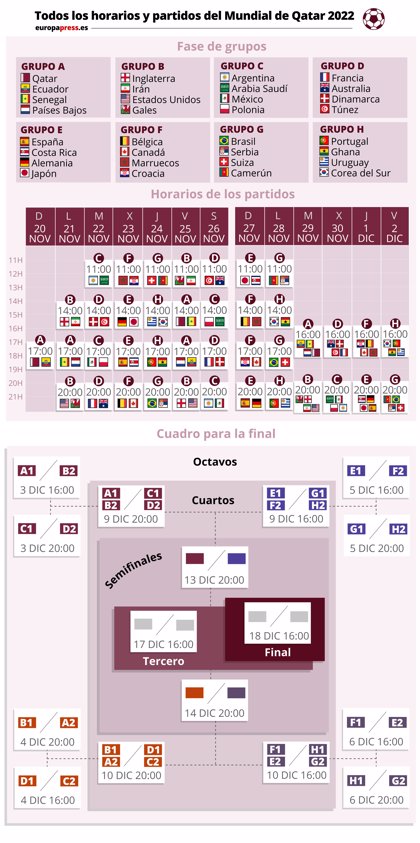 Luminancia Responder Víctor Calendario Mundial de Qatar 2022: fechas, horarios y dónde ver los partidos