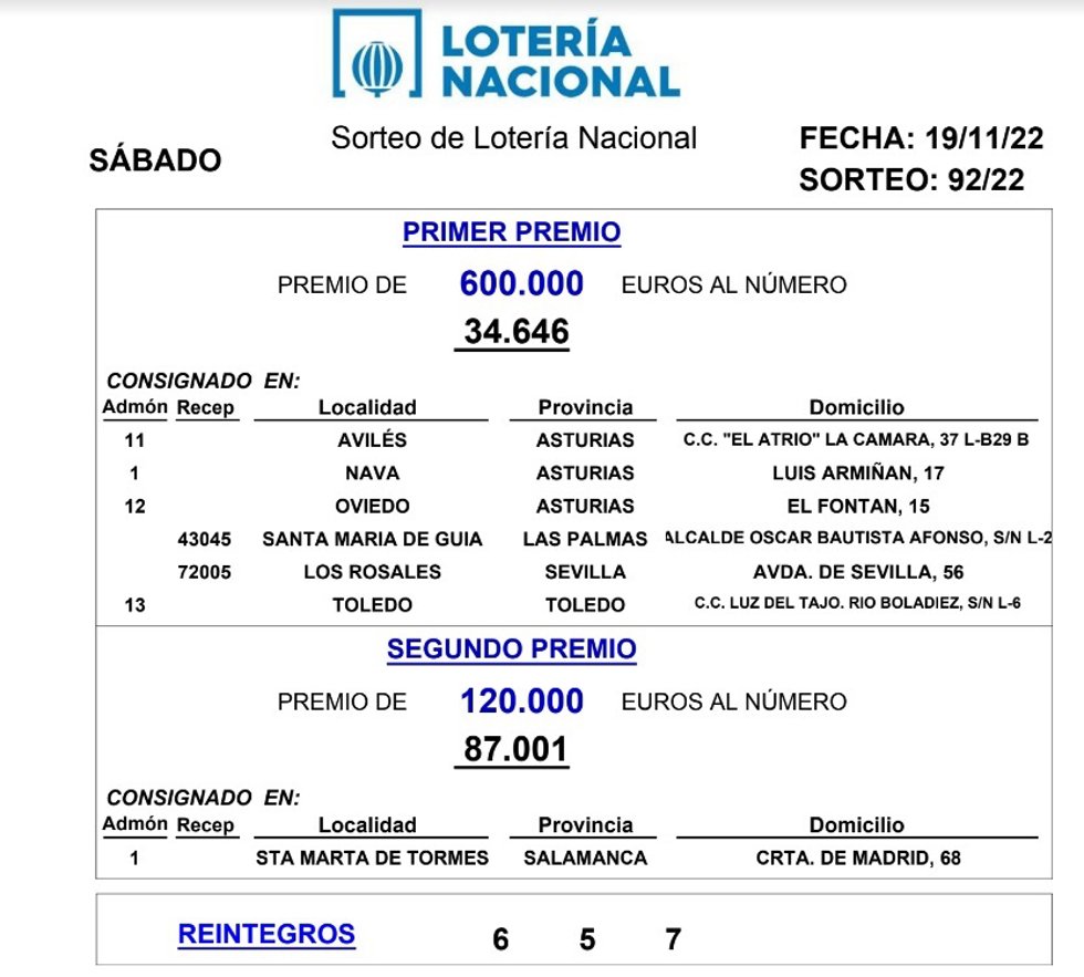 El sorteo de la Lotería Nacional deja parte del segundo premio en Santa Marta de Tormes (Salamanca)