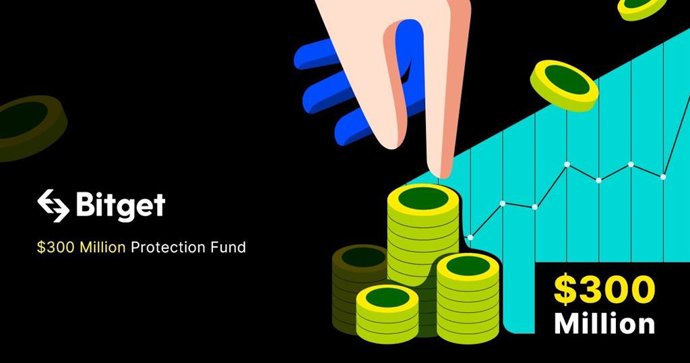 Bitget increases Protection Fund to $300M to safeguard user's assets after FTX's fall