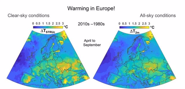 Las figuras de la izquierda y la derecha muestran el calentamiento en Europa del semestre de verano durante las últimas cuatro décadas, subdividido para condiciones de cielo despejado y todo el cielo, respectivamente.