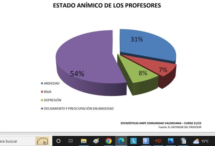 Informe del Defesor del Profesor del curso 2021-22 en la Comunitat Valenciana