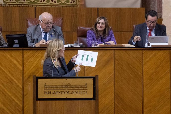 La Consejera de Economía, Hacienda y  Fondos Europeos, Carolina España, en el debate de totalidad del proyecto de Ley de Presupuestos de la Comunidad Autónoma para 2023 se celebra hoy en el Parlamento de Andalucía.