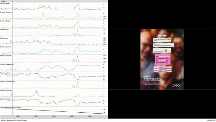 Un equipo de la Universitat Politcnica de Valncia y de la agencia Estimado José Alfredo ha trabajado conjuntamente en una campaña de publicidad contra la violencia de género en la que se aplica la neurocomunicación.