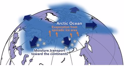 Cambio Climático