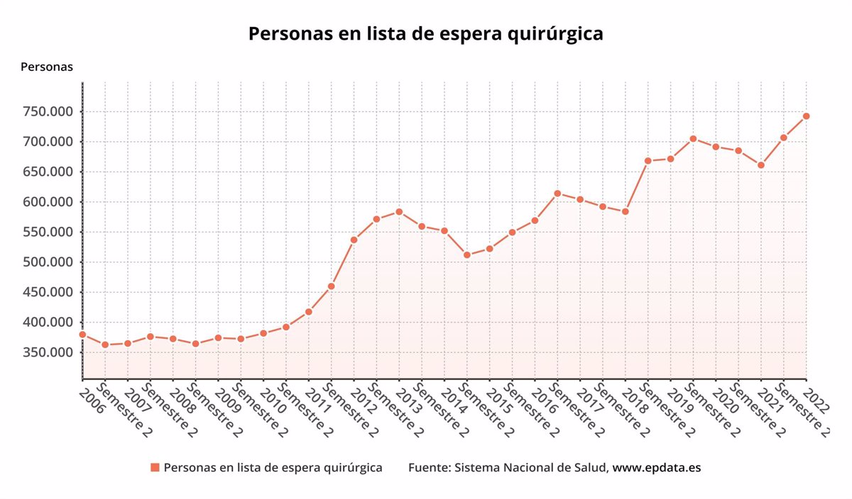 UE. Evolución de la tasa de paro en la UE y en la eurozona, en gráficos