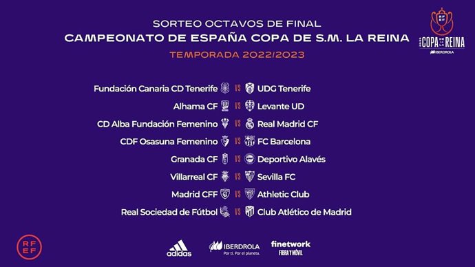 Sorteo de los octavos de final de la Copa de la Reina de fútbol femenino