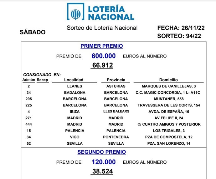El sorteo de la Lotería Nacional deja parte del primer premio en Llanes.