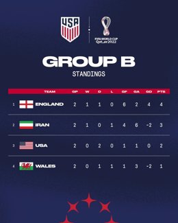 Estados Unidos elimina el escudo de la República Islámica de la bandera de Irán antes del partido entre ambas selecciones en el Mundial de Catar
