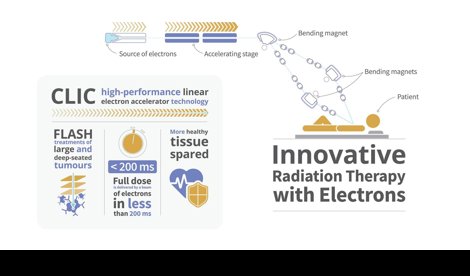 Comunicados Internacional