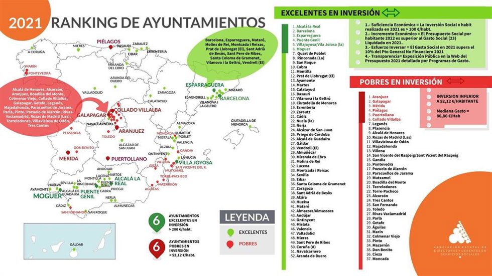 La Asociación de Directoras y Gerentes de Servicios Sociales publica un informe sobre la inversión que los 404 Ayuntamientos de más de 20.000 habitantes dedican a Servicios Sociales y Promoción Social