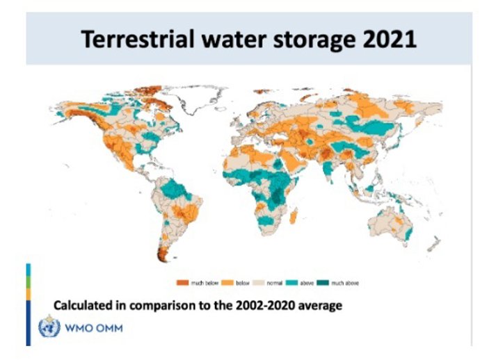 Reserva de agua terrestre en 2021 fue más baja de lo normal en buena parte del planeta, según un informe de la OMM.