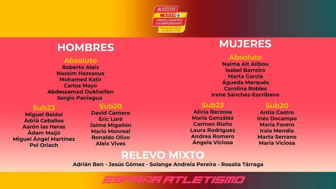 Seleccionados para el Campeonato de Europa de campo a través