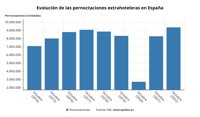 Las pernoctaciones extrahoteleras suben un 13,2% en octubre y superan la cifra de 9,3 millones