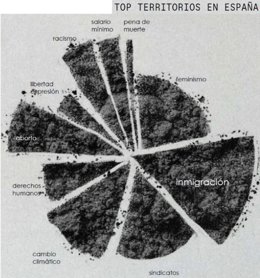 La inmigración y el aborto son los temas que más polarización crean entre los españoles
