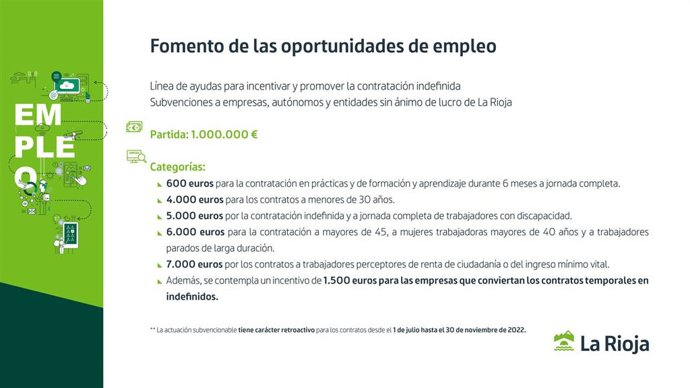 Ayudas para la contratación