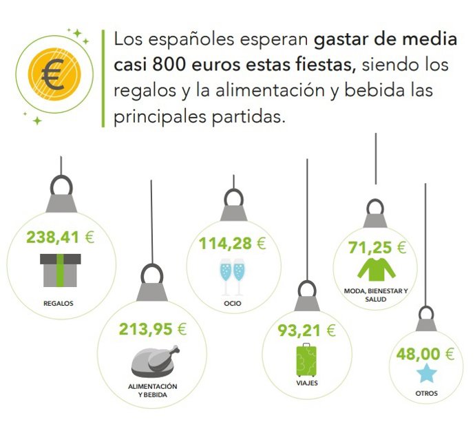 Archivo - Estudio de IO investigación para la compañía de financiación Oney