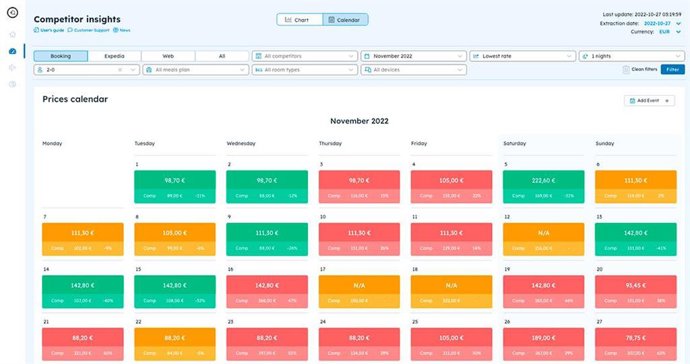 Vista de calendario de Price Seeker v4