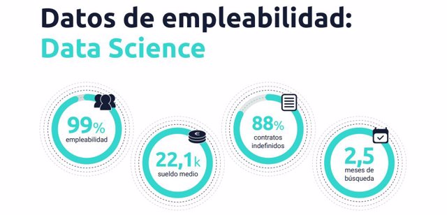 Empleabilidad data sciense.