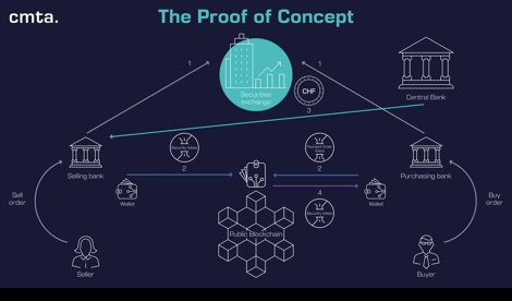 Comunicados Internacional