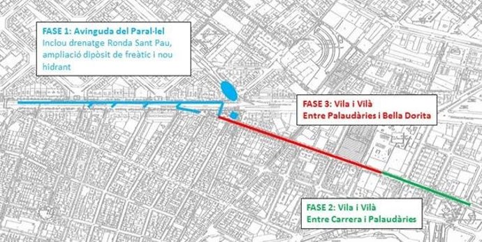 Projecte de l'última fase del sistema de drenatge del Parallel 