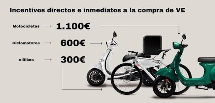 Archivo - Incentivos directos e inmediatos a la compra de vehículos eléctricos