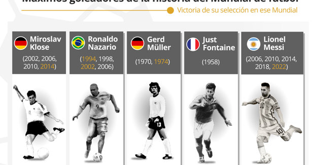 Mundial