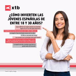 ¿Cómo Invierten Las Jóvenes Españolas De Entre 18 Y 30 Años?