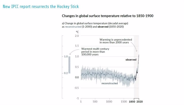 La gráfica climática del palo de hockey, recogida por el IPCC.