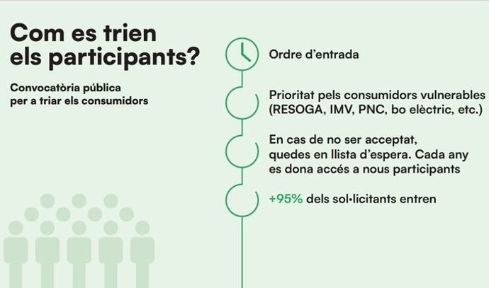 Abierto el proceso público de inscripción y adhesión a los autoconsumos compartidos que el IBE desarrollará en Es Vivero y Es Pillarí