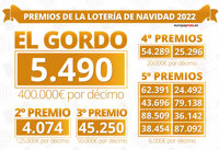 Comprobar números premiados en el Sorteo de Lotería de Navidad 2022