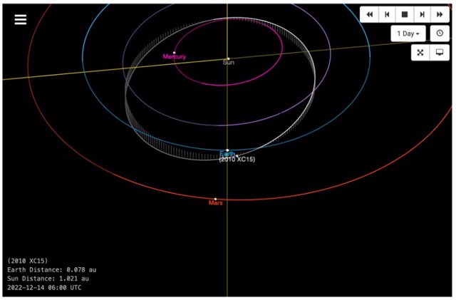 Esta imagen de una animación muestra la trayectoria proyectada del asteroide 2010 XC15 a su paso por la Tierra.