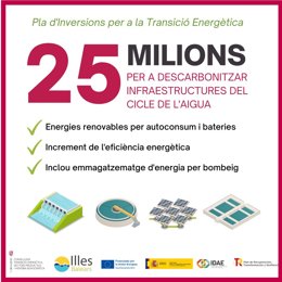 Convocatoria de ayudas para eficiencia energética.