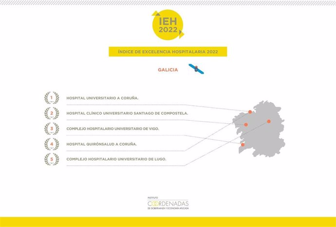 Indice de Excelencia Hospitalaria en Galicia 2022