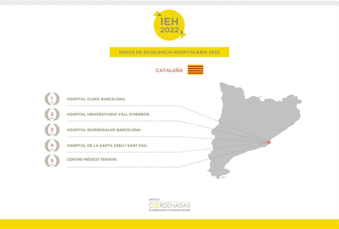 Índex d'Excellncia Hospitalria 2022