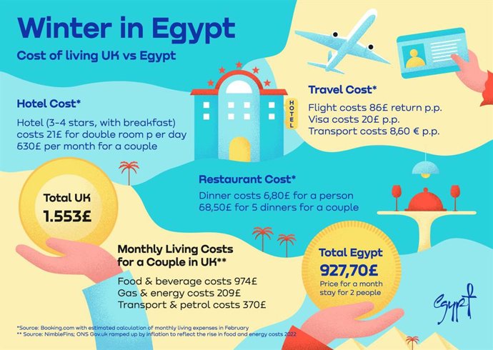 Egyptian Tourism Authority