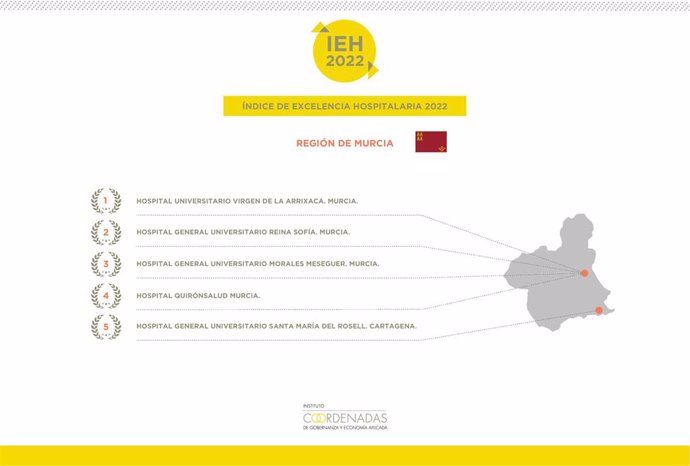 Índice de Excelencia Hospitalaria 2022