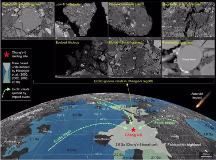 Representación gráfica de clastos ígneos exóticos en el regolito lunar de Chang'e-5.