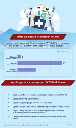 CGTN_Covid_Infographic