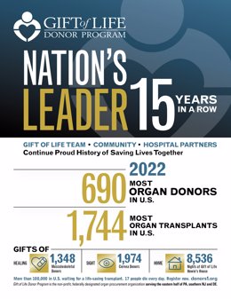 Gift of Life Donor Program: Nation's Leader for 15 Years
