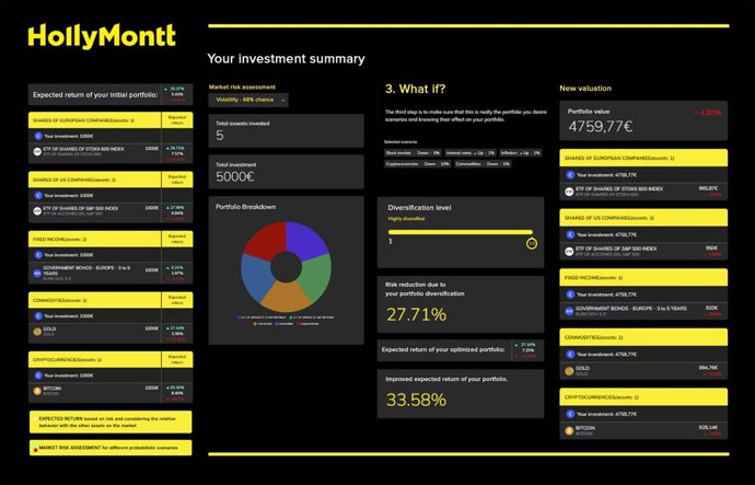 Simulador Online para el aprendizaje en Inversiones Financieras.