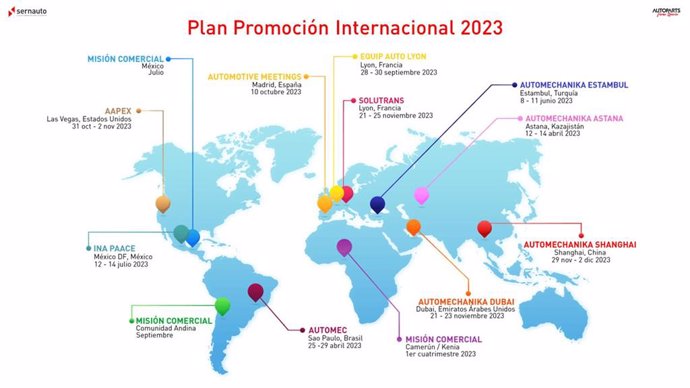 Plan de promoción internacional de Sernauto